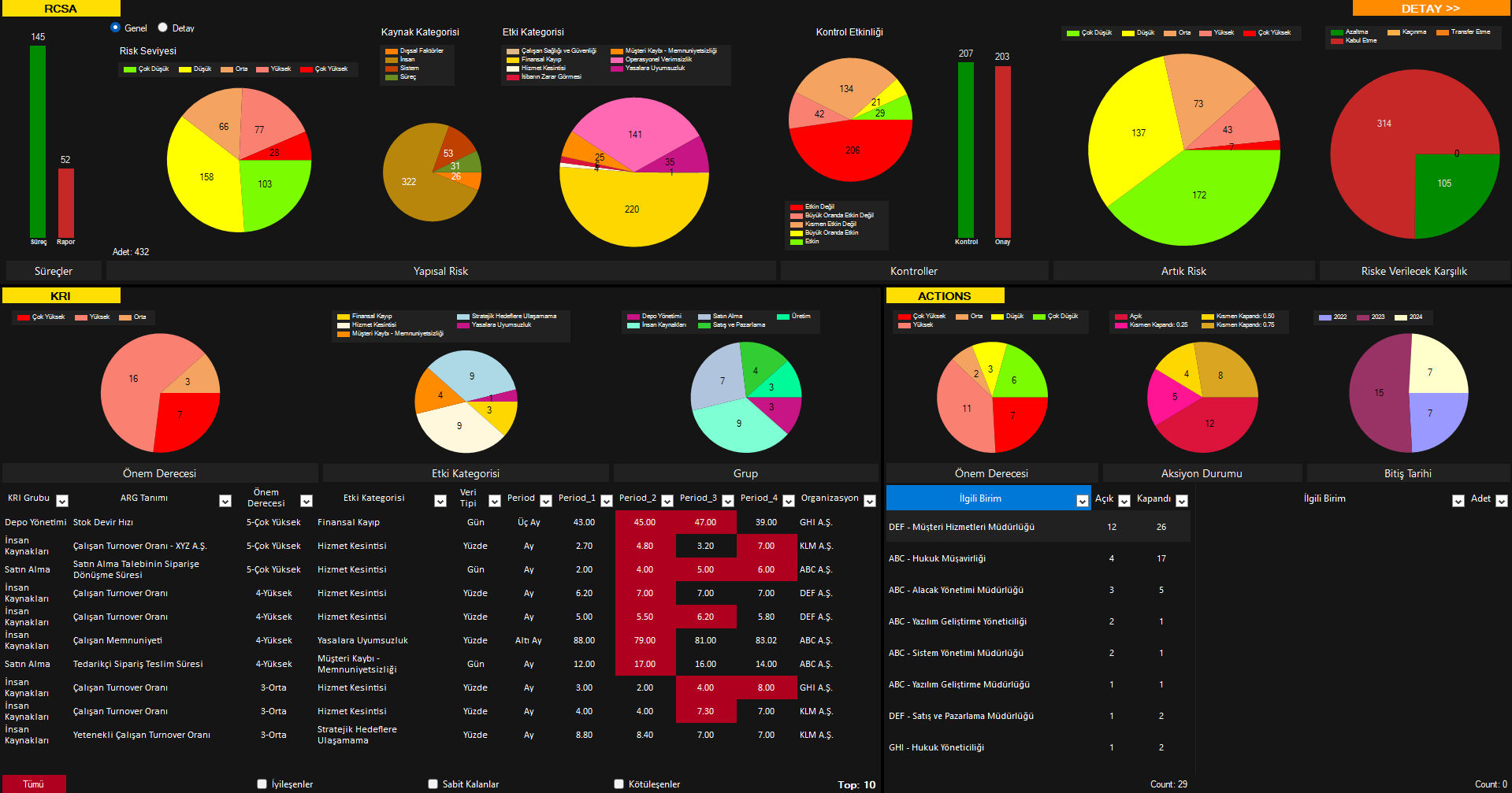 Risk Dashboard